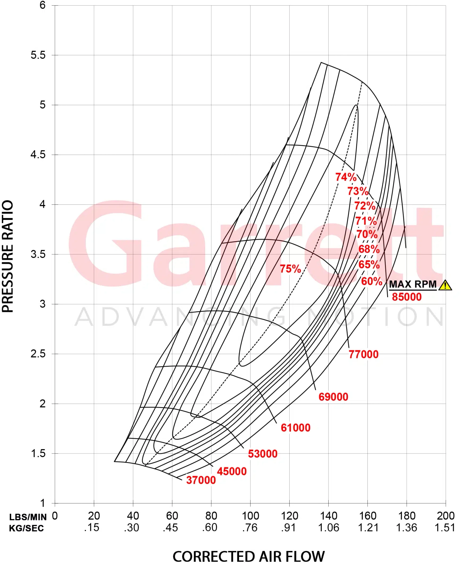 Garrett GTX4720R Gen II Super Core 851285-5013S