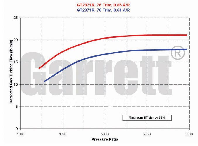 Garrett GTX2871R Super Core 836040-5005S