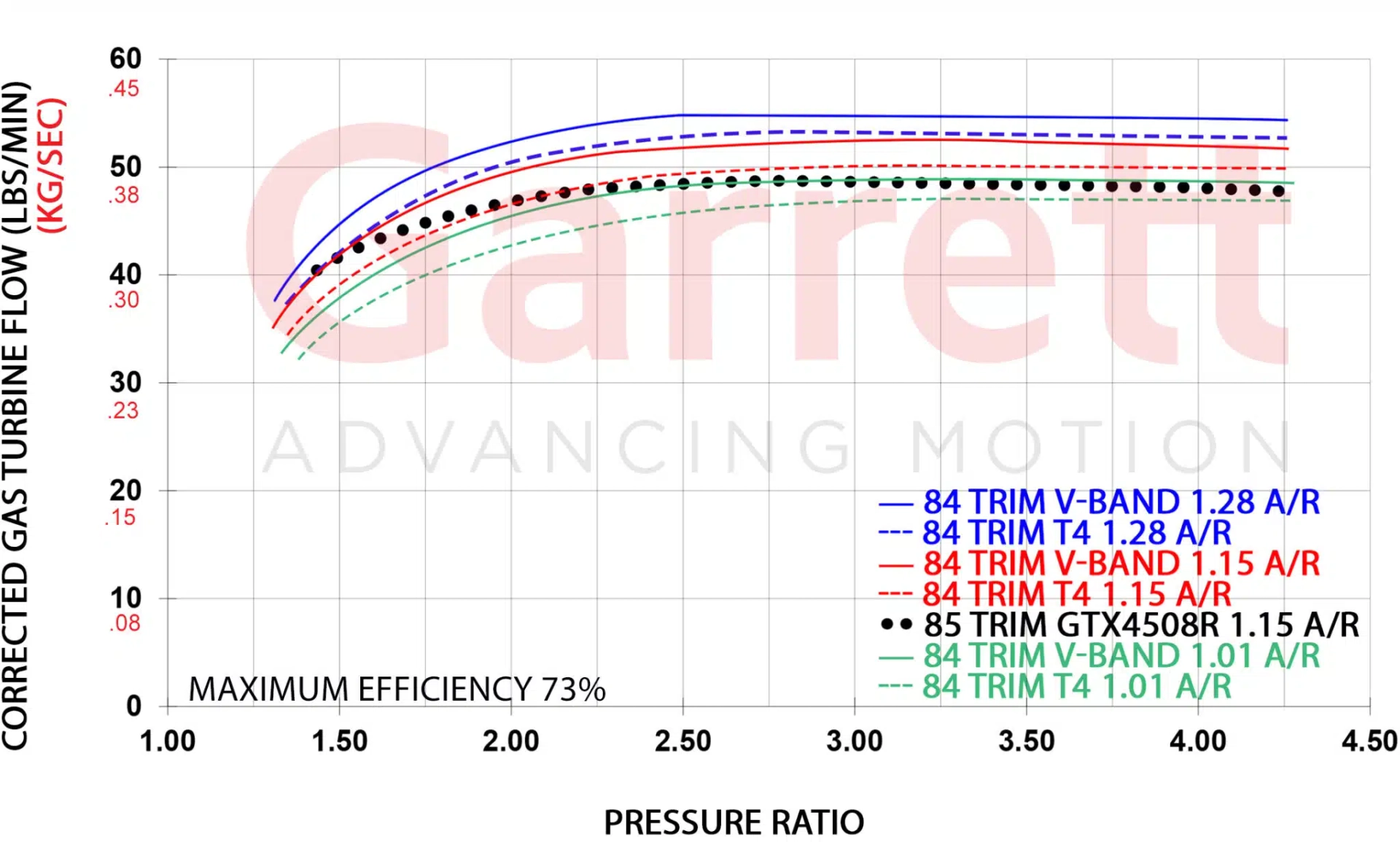 Garrett G45-1125 - 67mm Super Core 888169-5003S