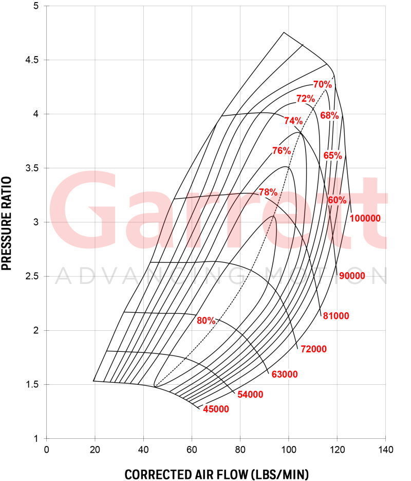 Garrett GTX4508R Super Core 800270-5001S