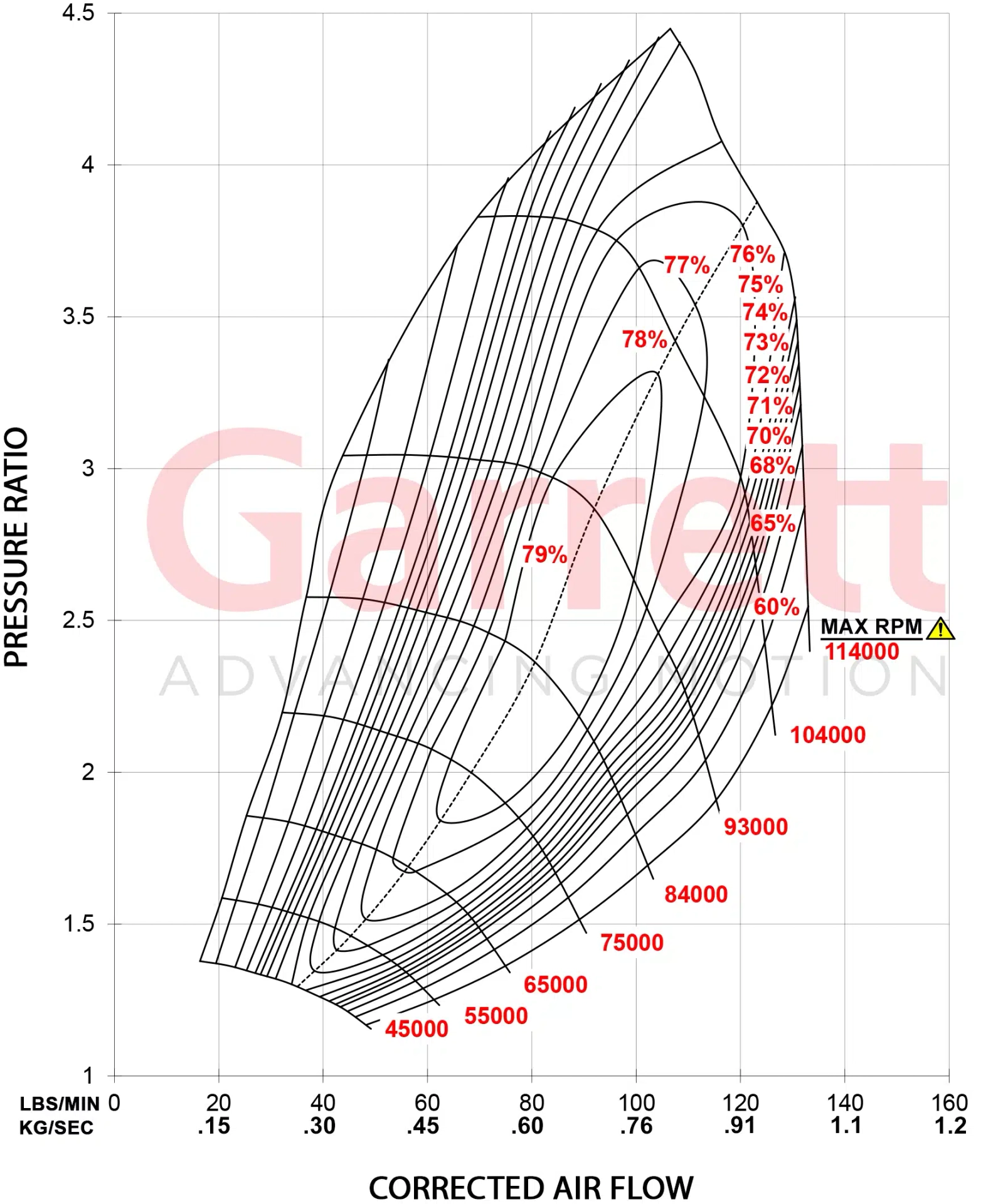 Garrett G42-1450 Super Core 860778-5006S