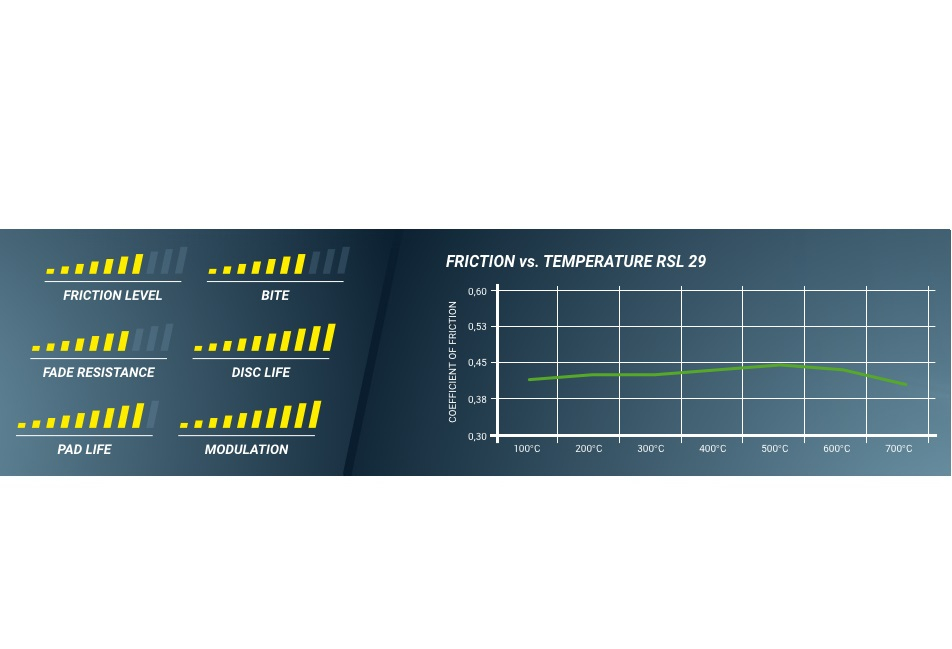 Plaquettes de frein PAGID Racing HA 4933 - RSL29 adaptables sur BMW