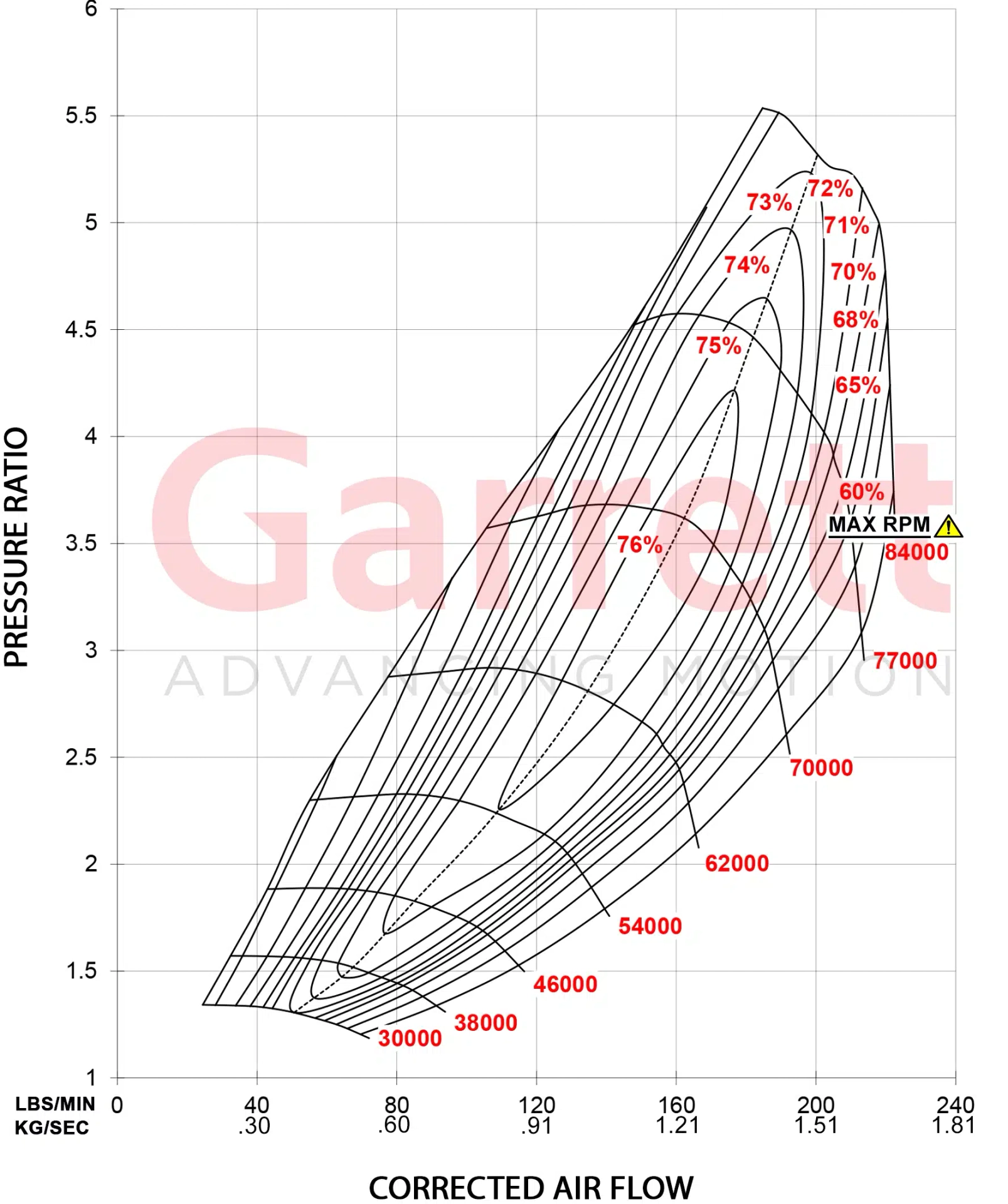 Garrett GTX5533R Gen II Super Core 851285-5005S