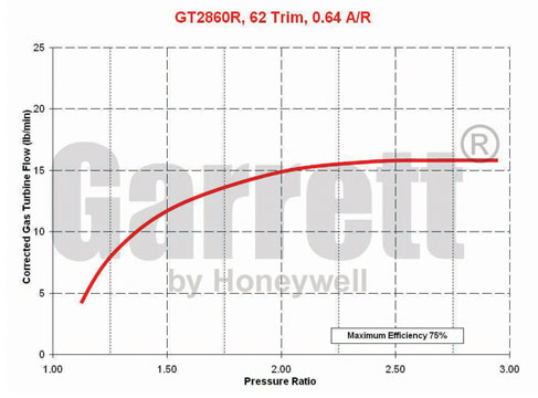 GARRETT GT2860R Turbolader