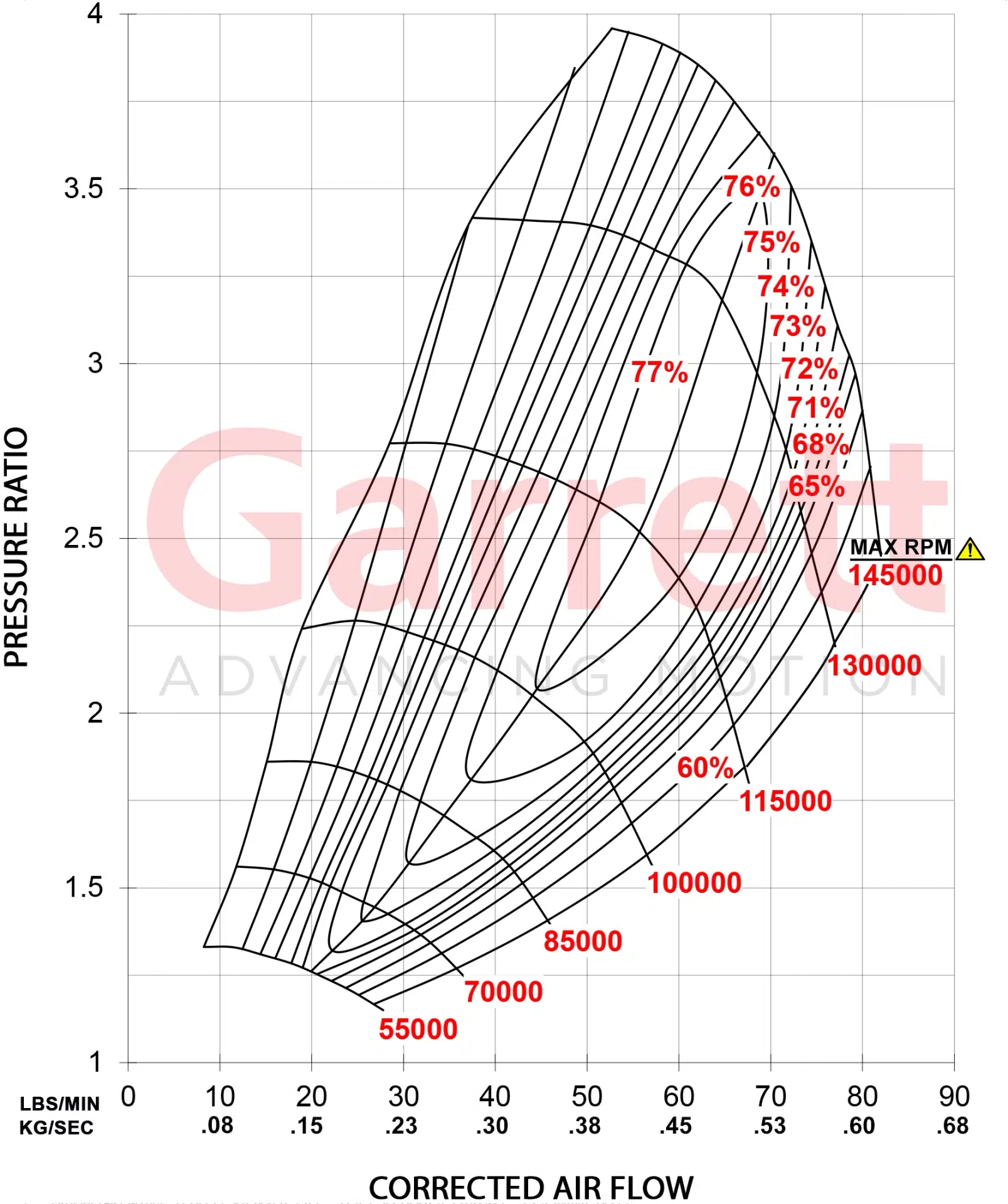 Garrett G30-900 Turbocharger 880704-5009S