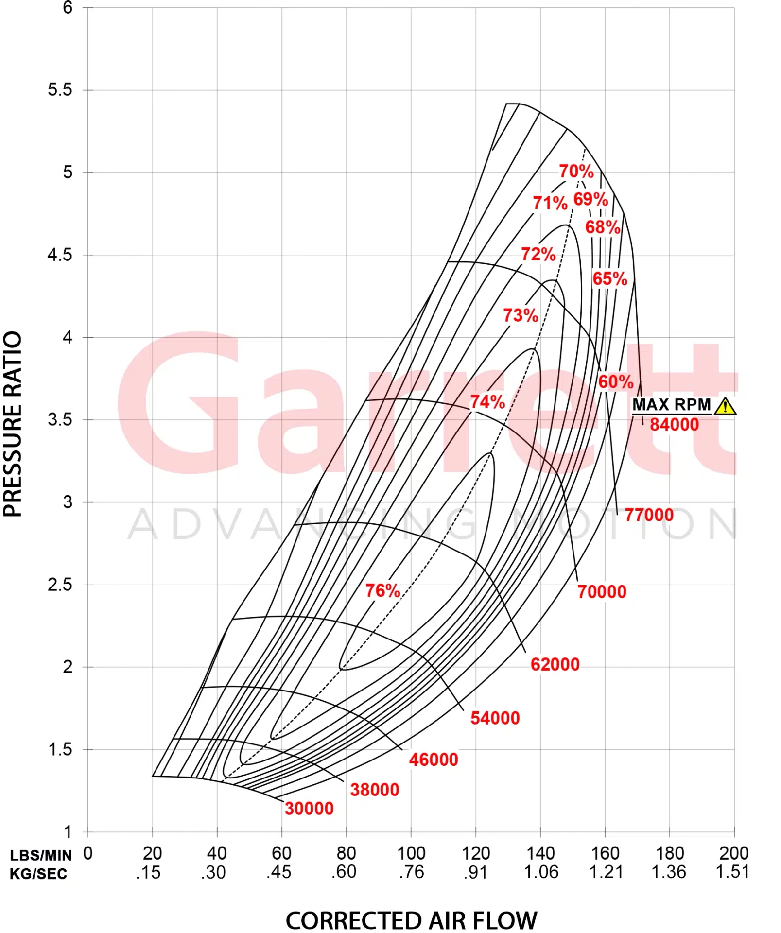 Garrett GTX5533R Gen II Super Core 851285-5002S