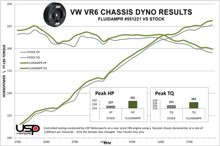 VR6 2.8 bis 3.6L Harmonischer Schwingungsdämpfer