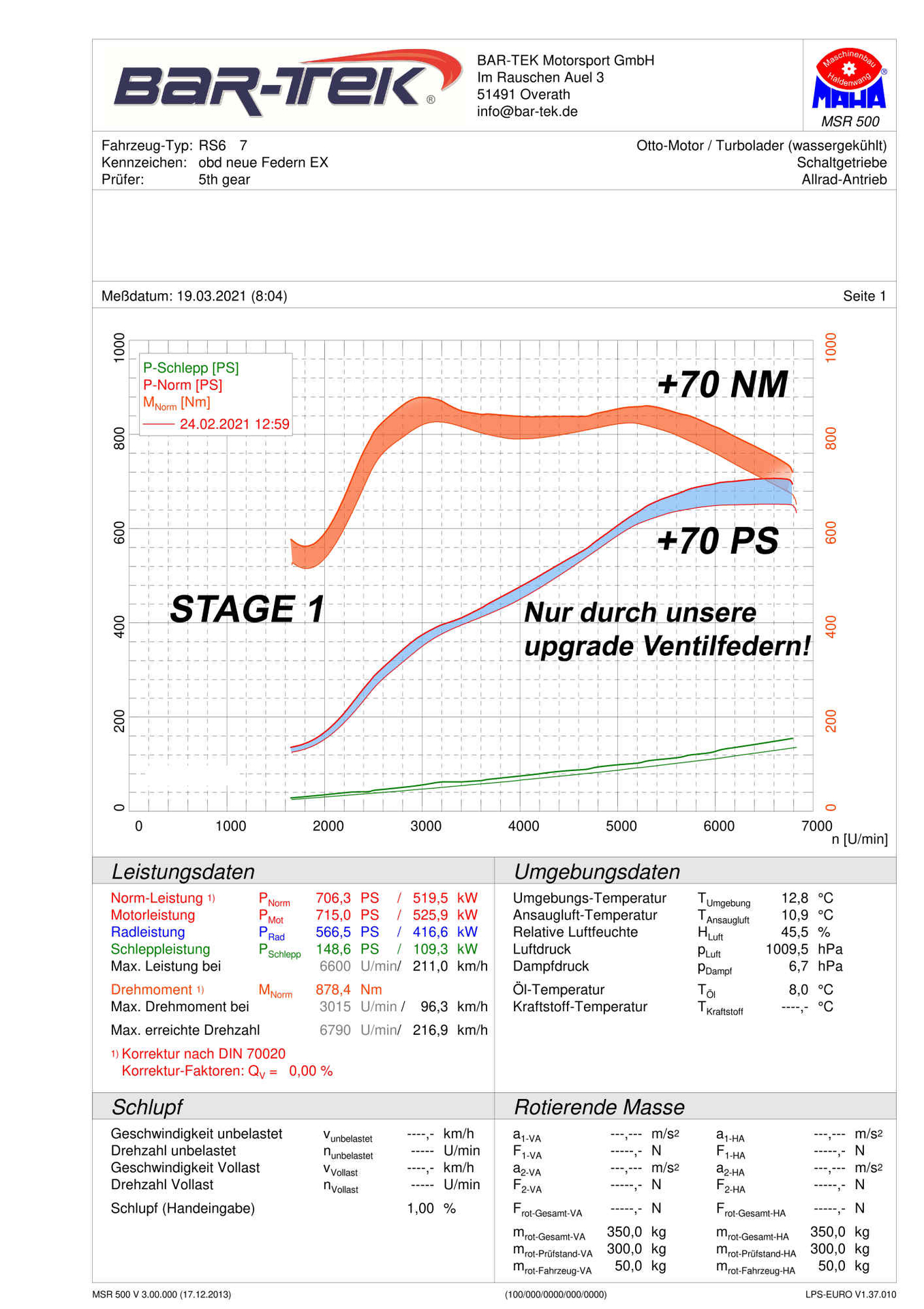 4.0L TFSI Audi RS6 C7 &amp; RS7 Sport- ressorts de soupape-Set BAR-TEK®