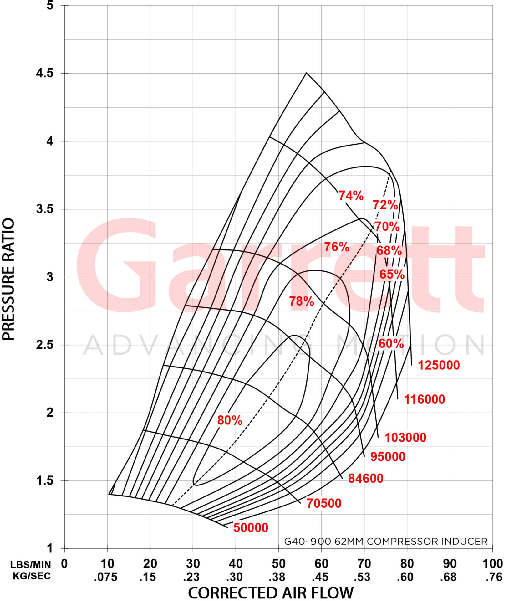 Garrett G40-900 Super Core 860777-5003S