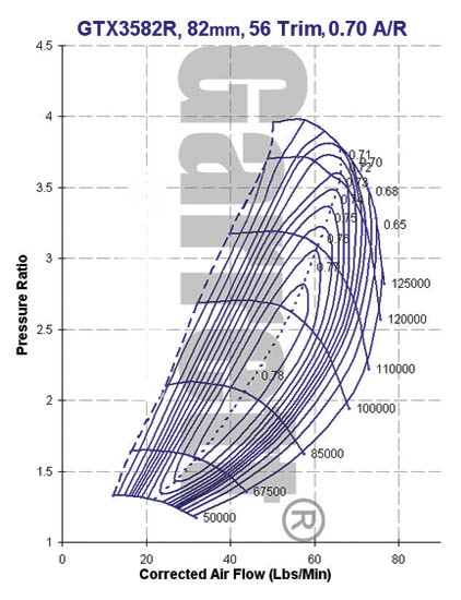 Garrett GTX3582R Super Core 836047-5002S