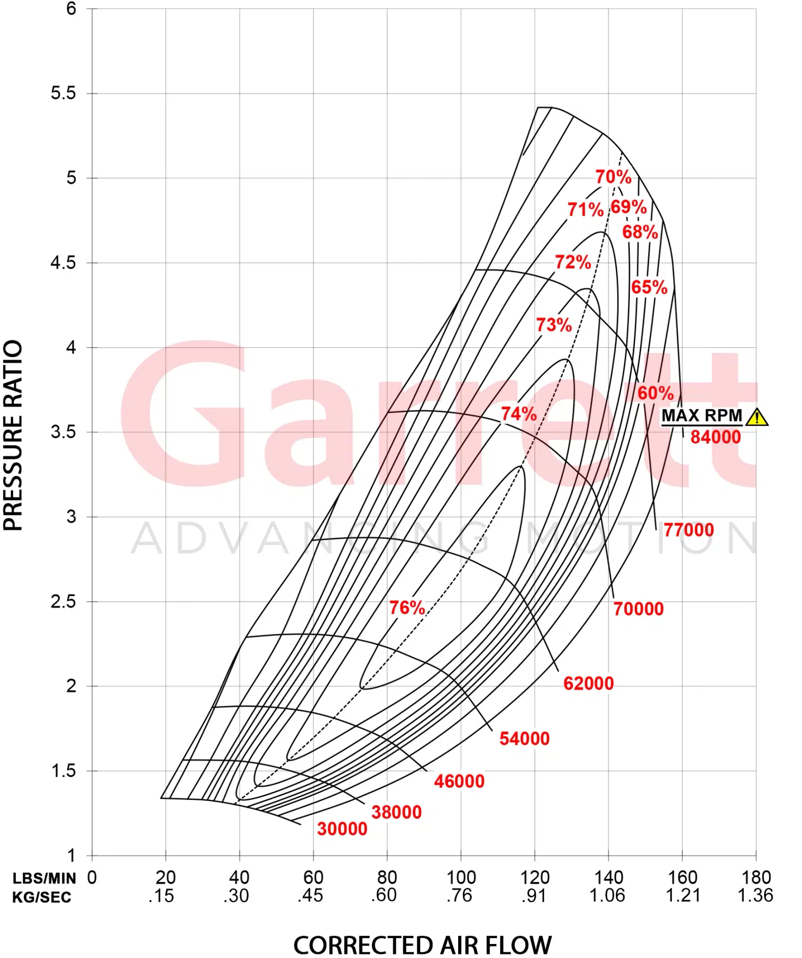 Garrett GTX5533R Gen II Super Core 851285-5001S