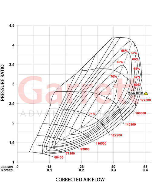  2.0 TSI EA888 EVO 4 turbocompresseur Garrett Powermax Stage-1 