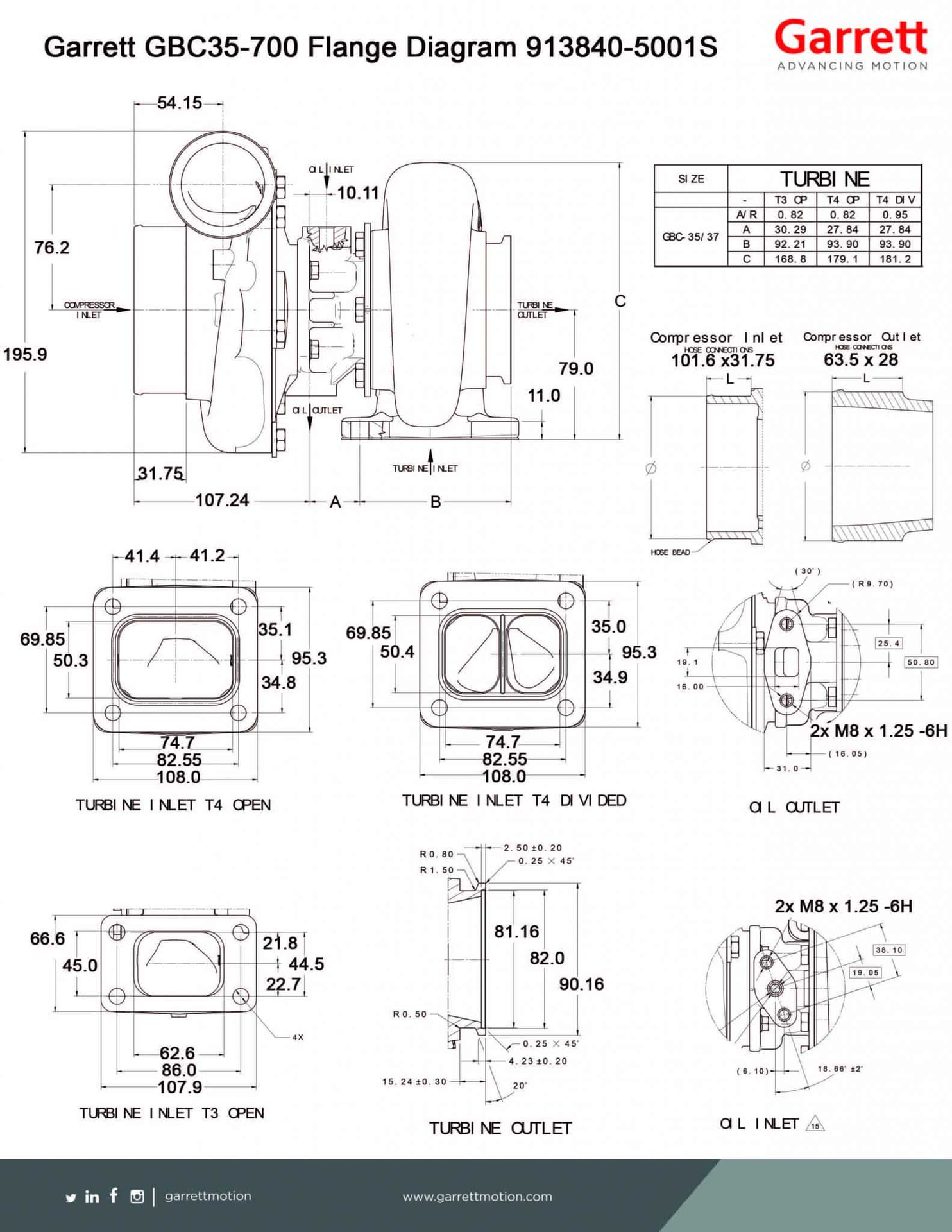 Garrett GBC35-700 Super Core 0.72 A/R