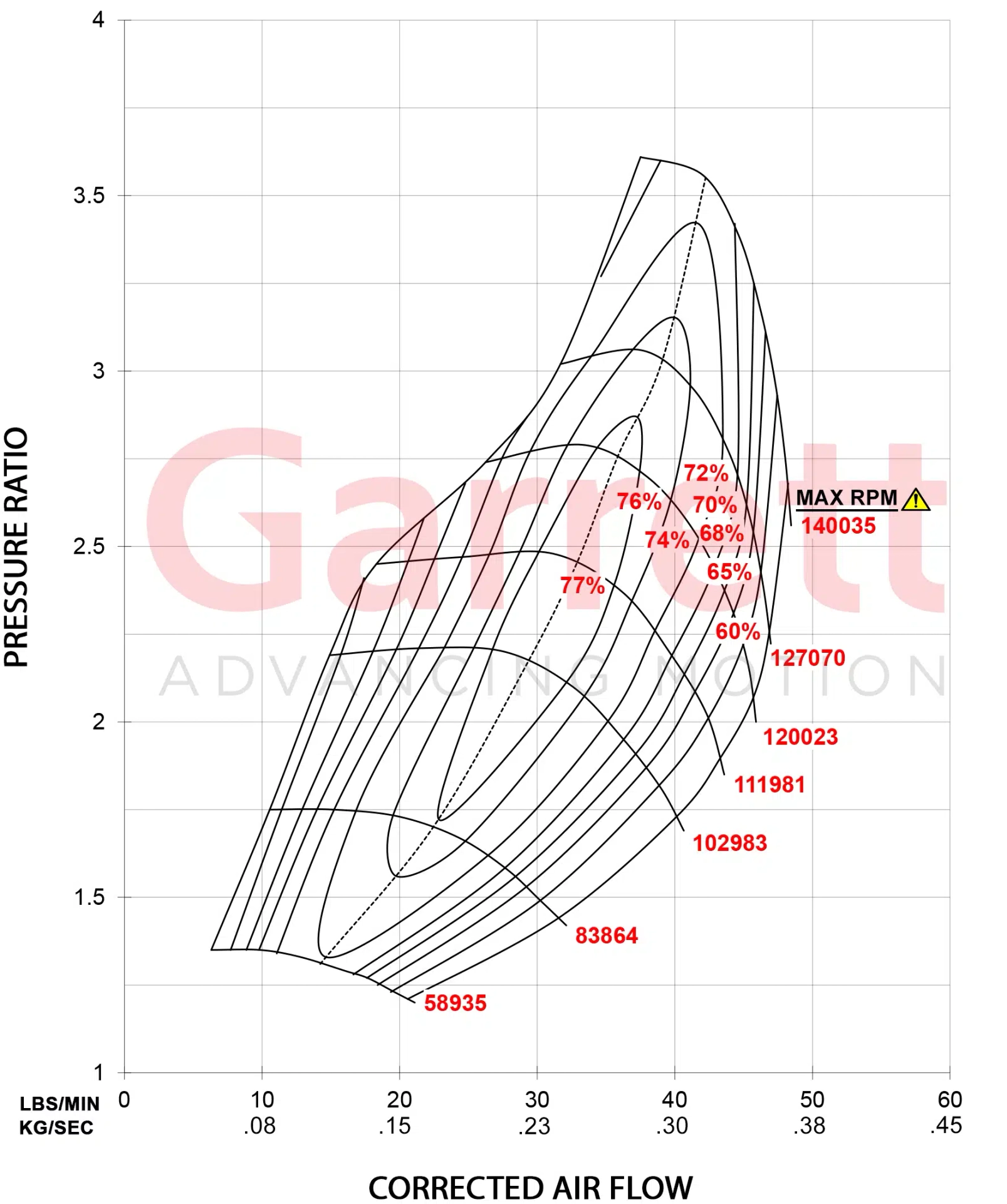 Garrett GT3071R Super Core 836028-5002S