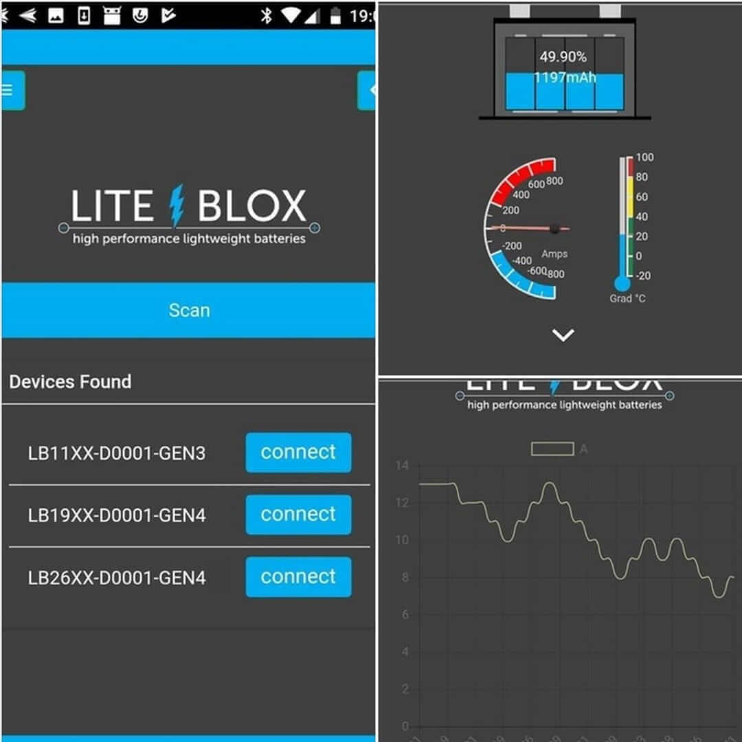 LITE↯BLOX LB20XX Batterie pour la performance et le sport automobile