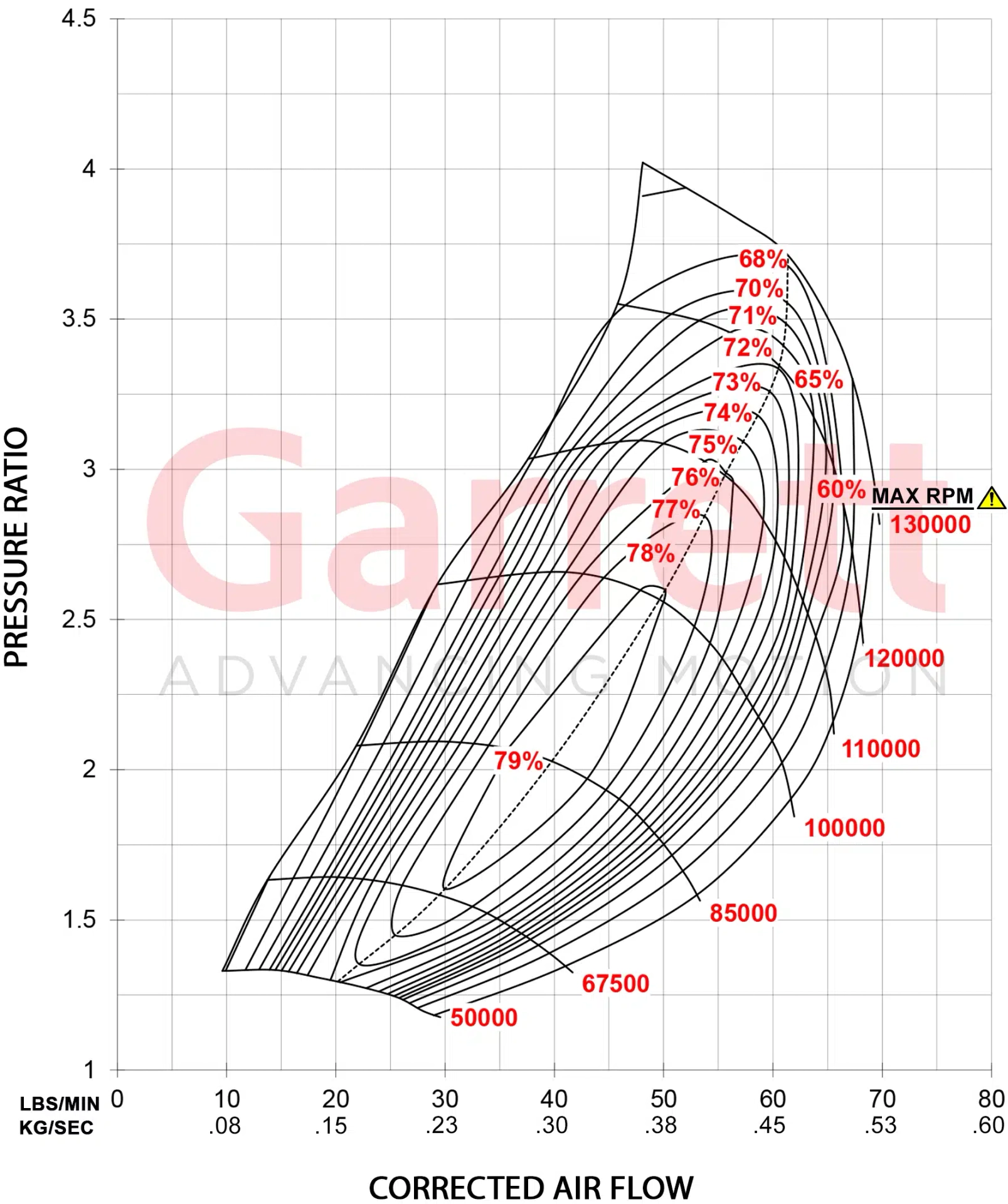 Garrett GT3582R Super Core 836033-5002S