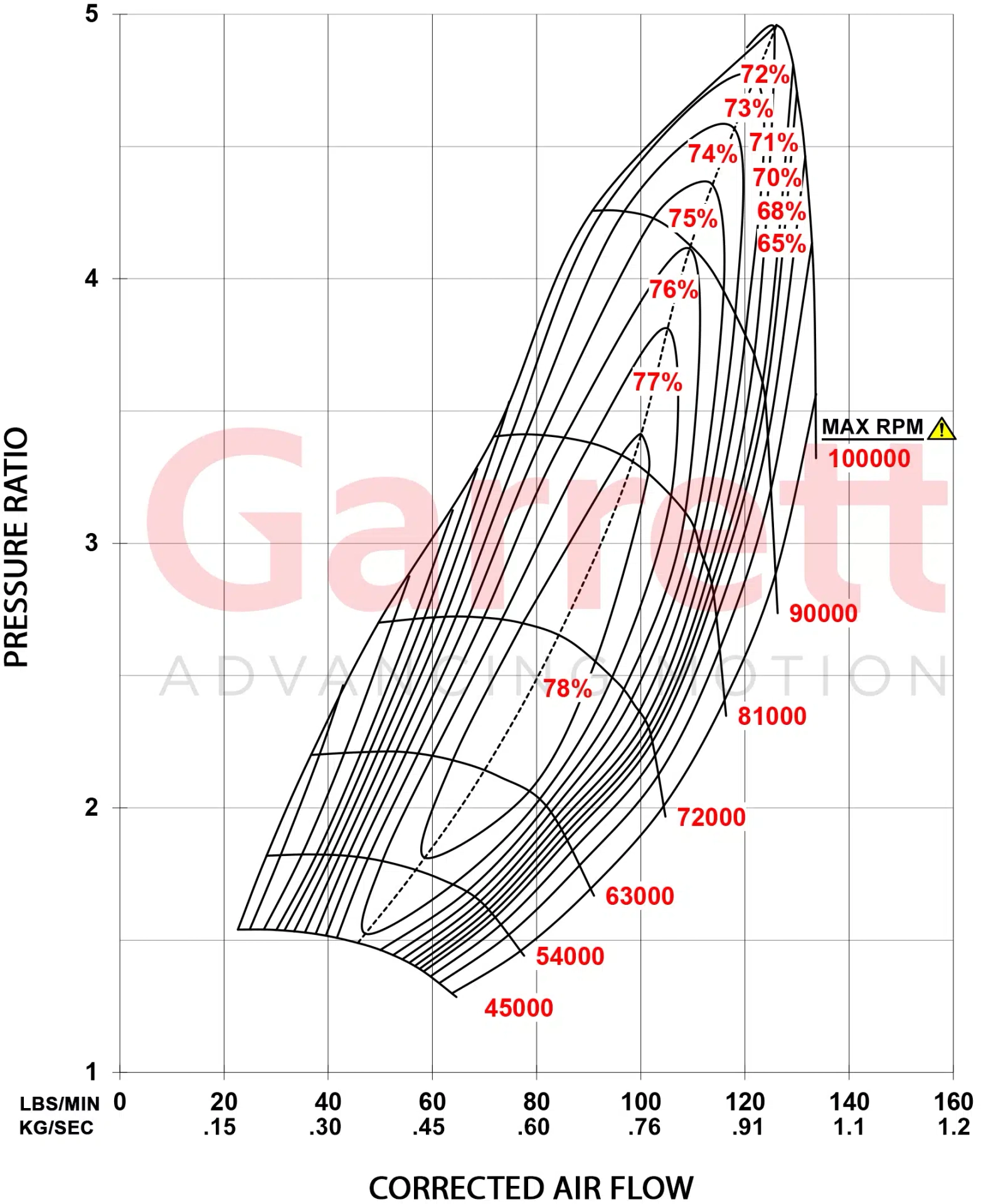 Garrett G45-1500 - 76mm Super Core 888169-5005S