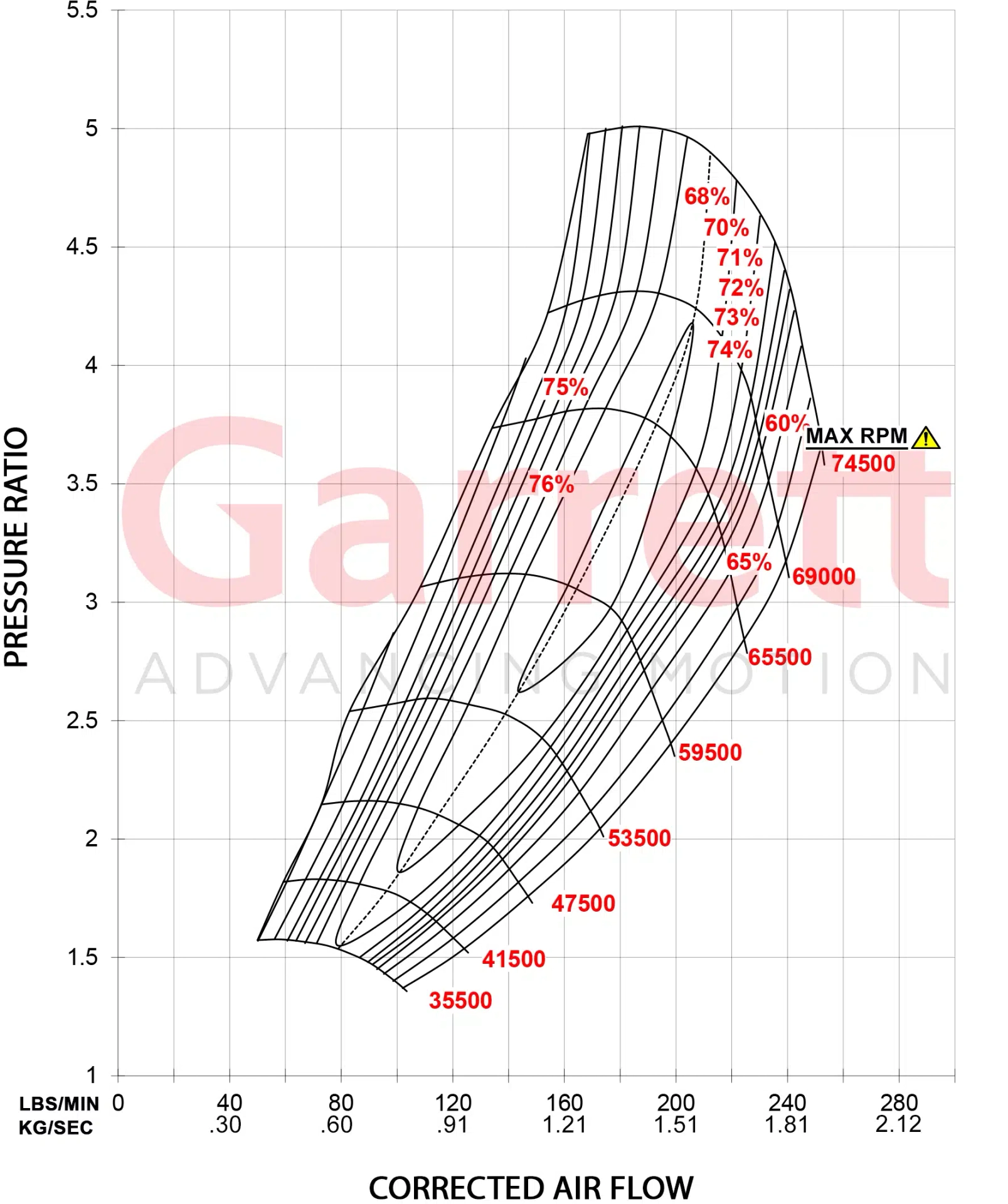 Garrett GTX5544R Gen II Super Core 851285-5022S