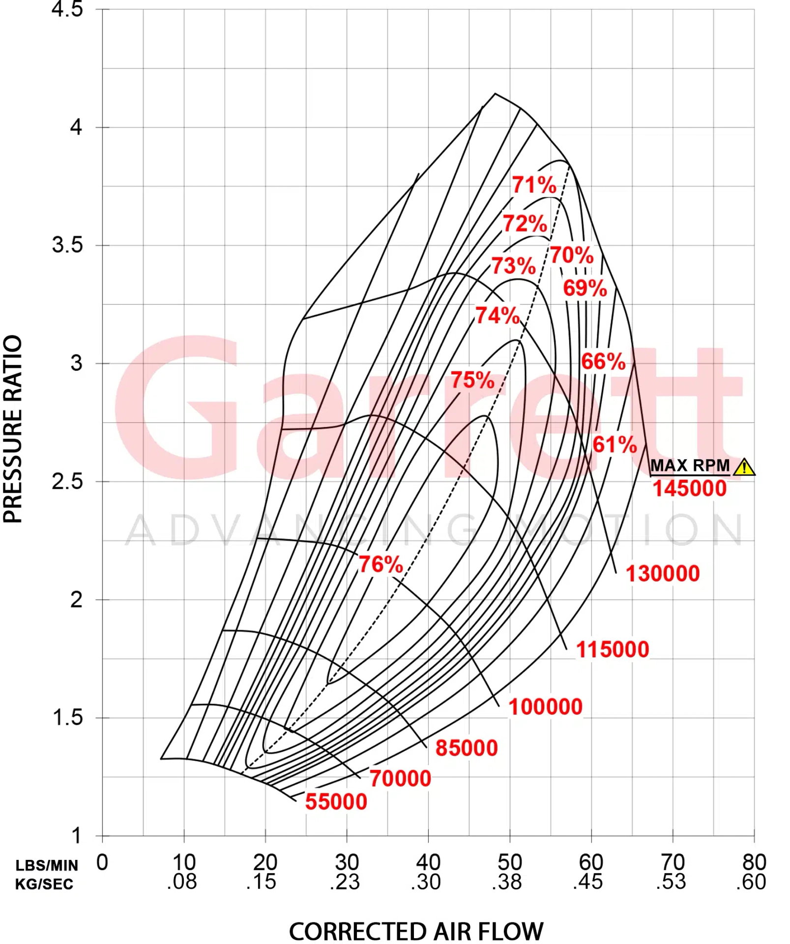 Garrett GTX3076R Gen II Super Core 844621-5004S