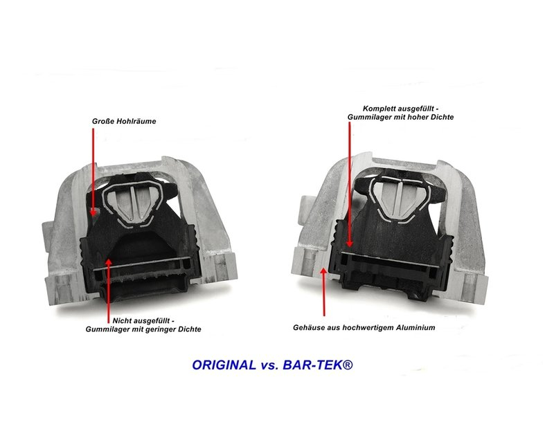 2.0L TSI VW Golf 7 GTI; Audi A3 & S3 High Performance Motorlager Kit